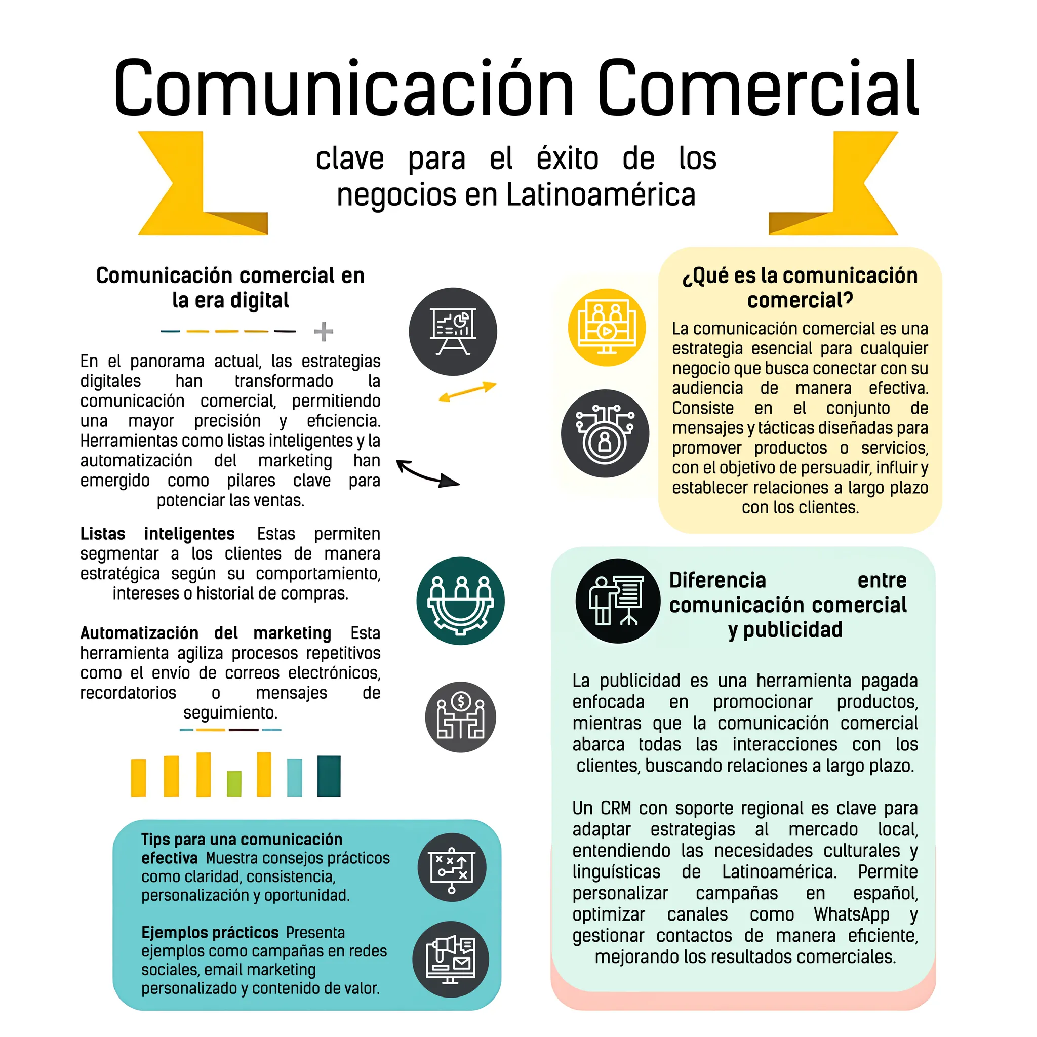 Comunicacion comercial