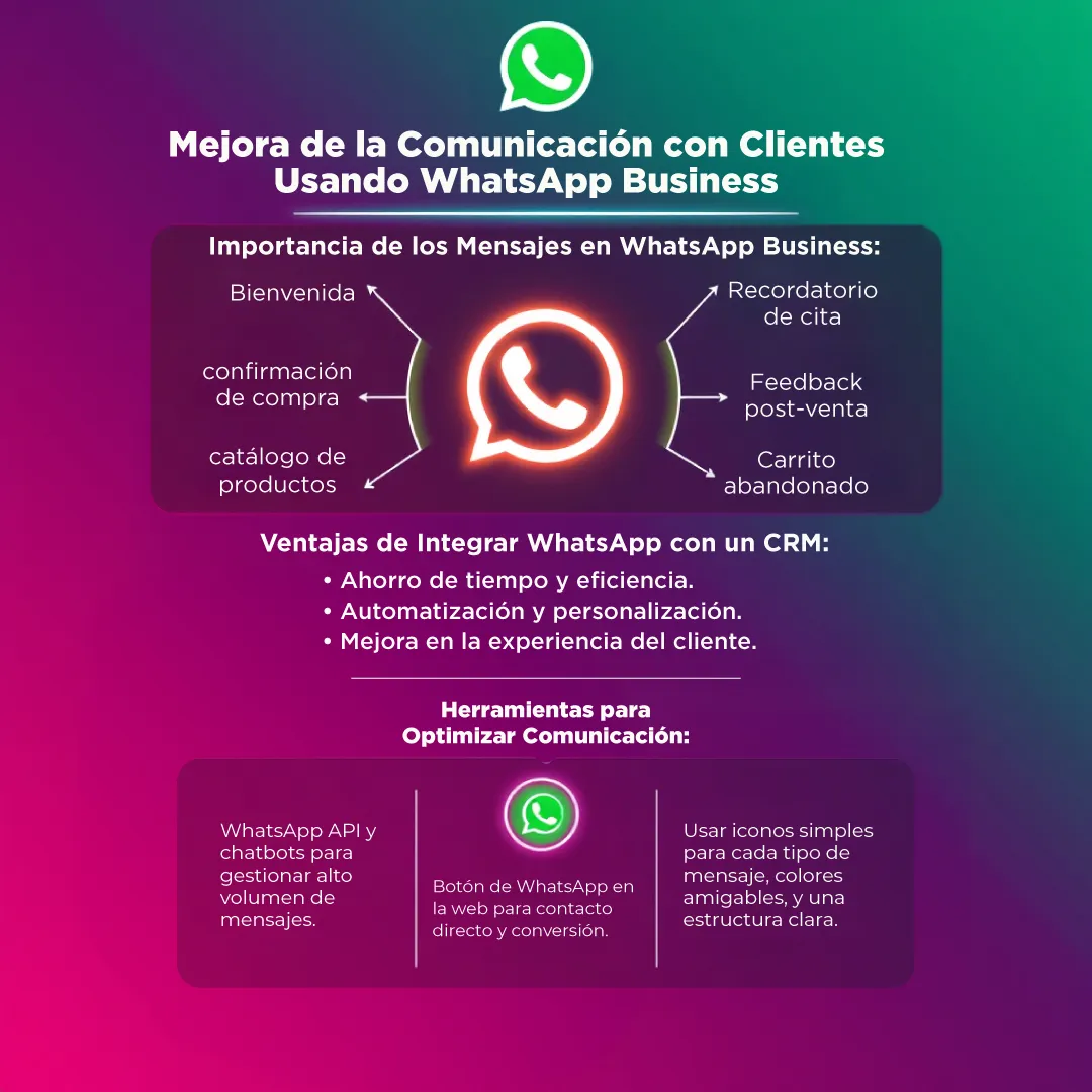 Ejemplos de mensajes para whatsapp